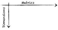 dimensions metrics