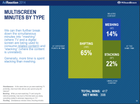 multiscreen_minutes_by_type